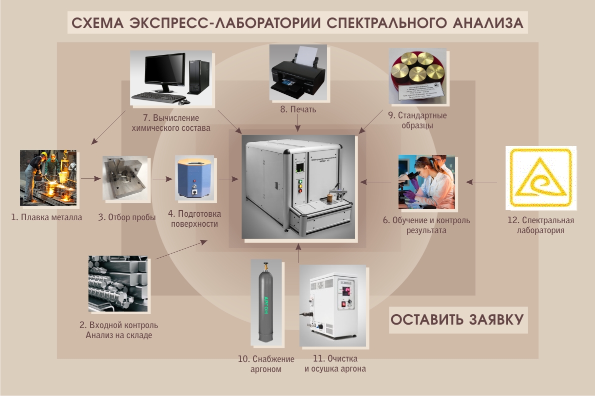 Создайте свою Спектральную лабораторию