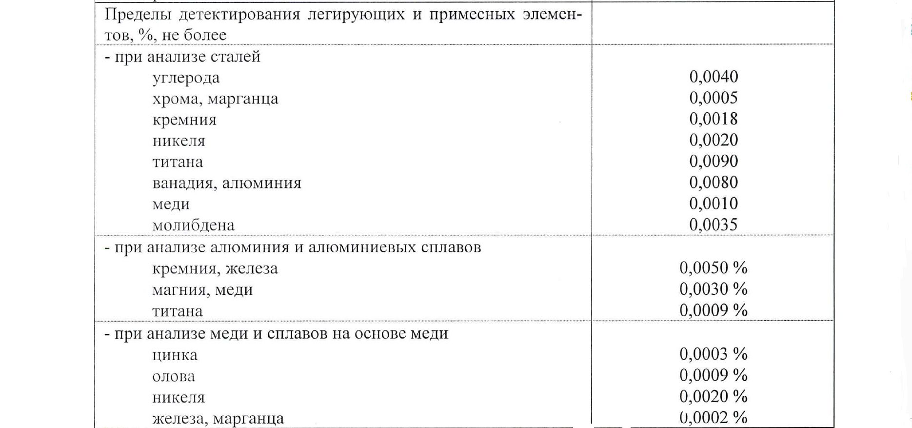 Спектрометр эмиссионный МСАII V5 купить с доставкой по России.