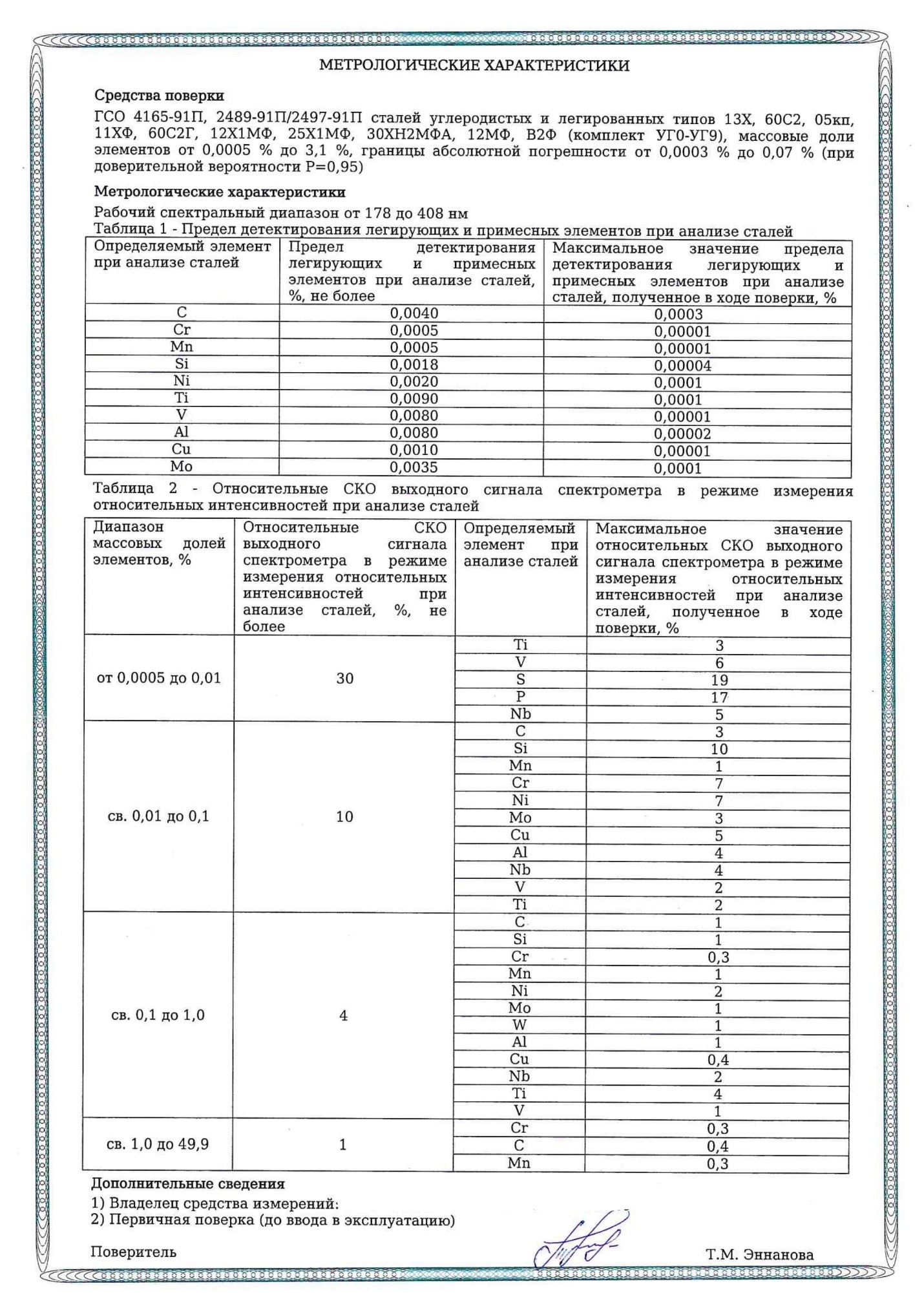 Спектрометр эмиссионный МСАII V5 купить с доставкой по России.